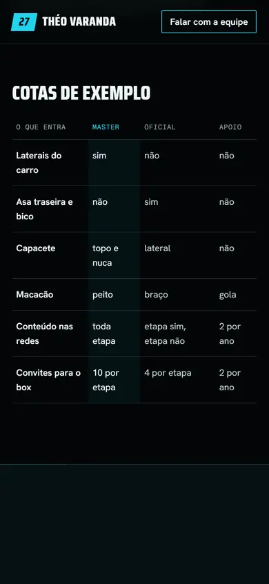 Celular: tabela de cotas de exemplo cabendo na largura da tela.